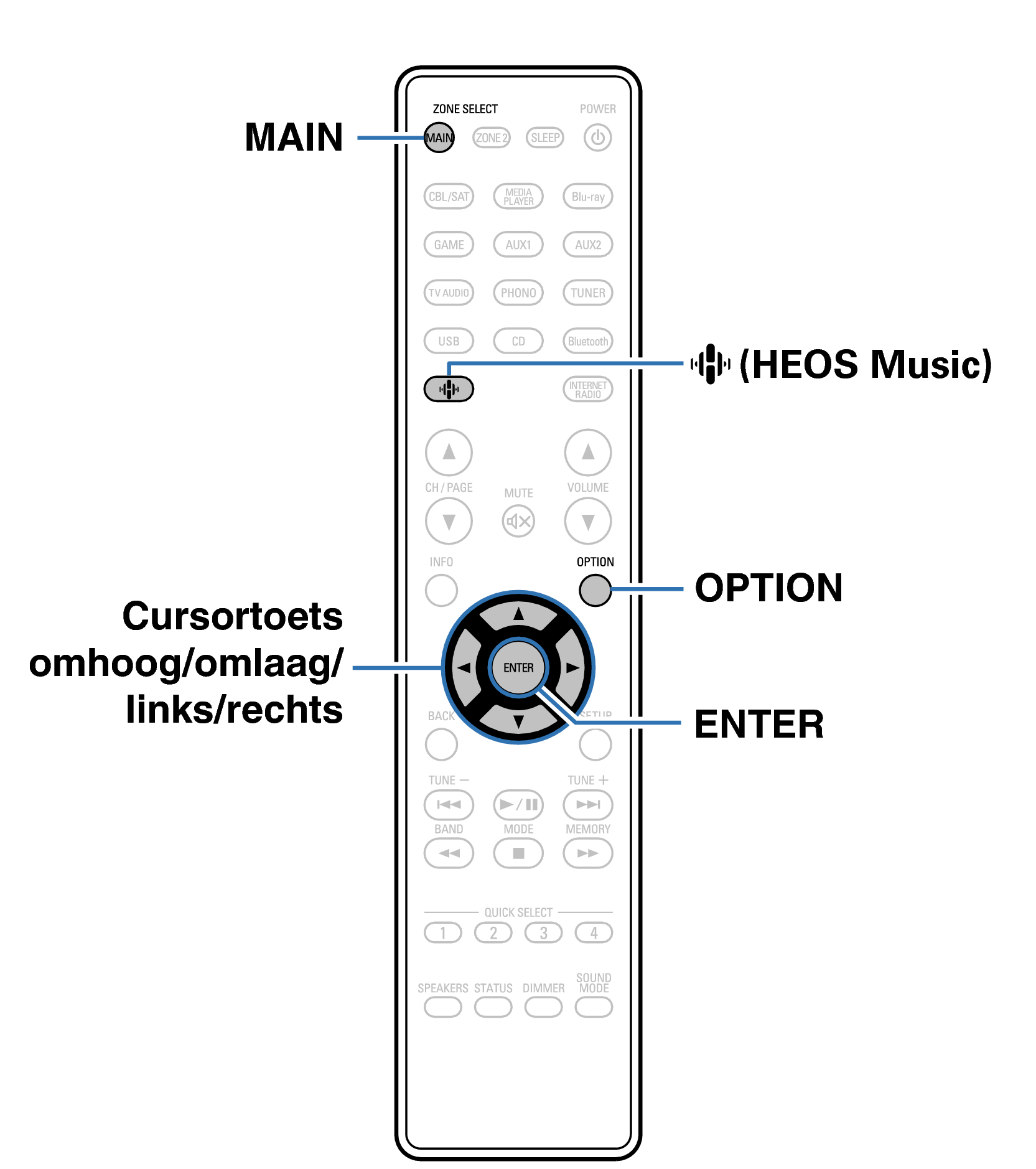 Ope Convenient RC1259